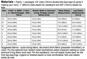 Big Island Board Shorts PDF SEwing Pattern by Blank Slate Patterns fabric requirements