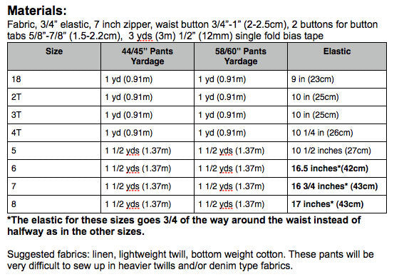 Coastal Cargos pdf sewing pattern from Blank Slate Patterns fabric requirements